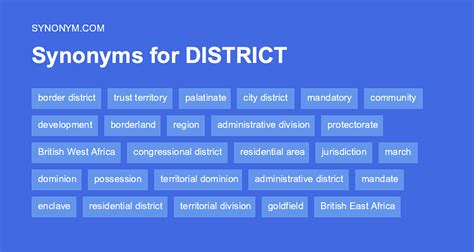 distruct meaning|district synonym.